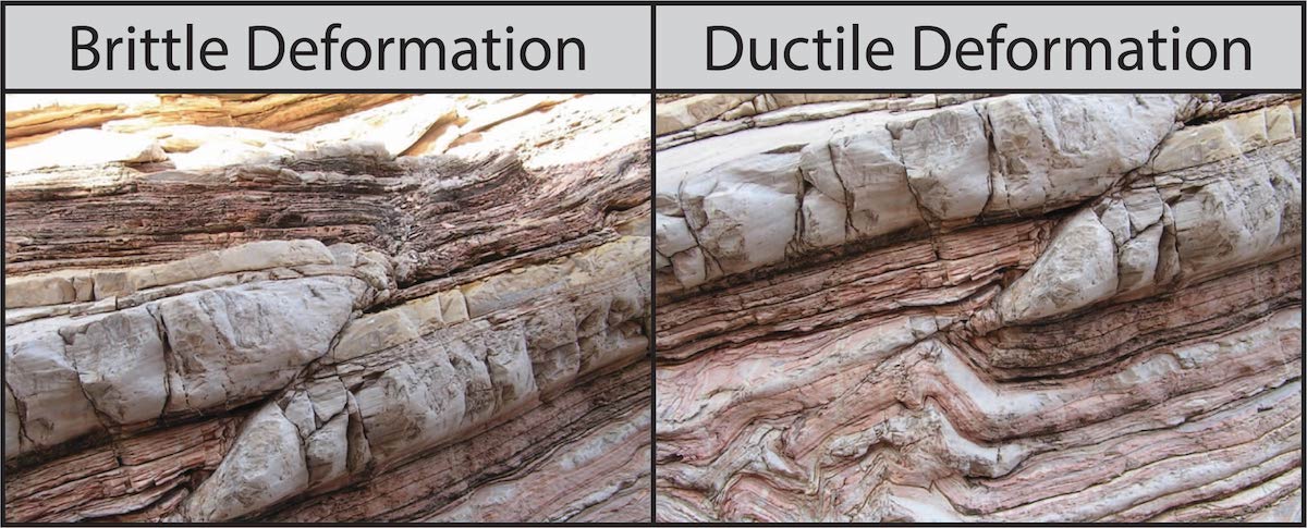 Brittle and ductile deformation features