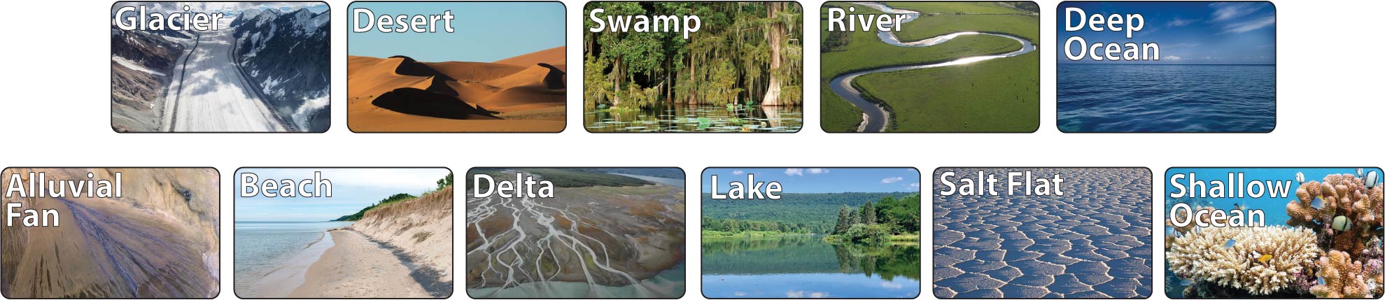 Sedimentary depositional environments