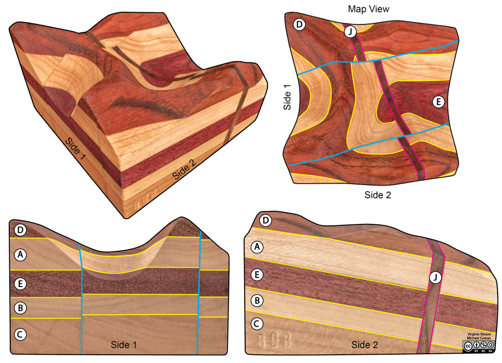 Four views of wooden block showing relative events