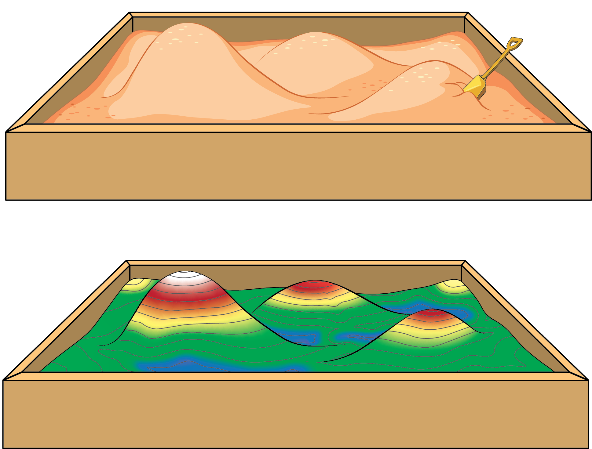 Two images of a sand box. One shows three mounds of sand. The second image shows three mounds overlain with a colored overlay topographic map.