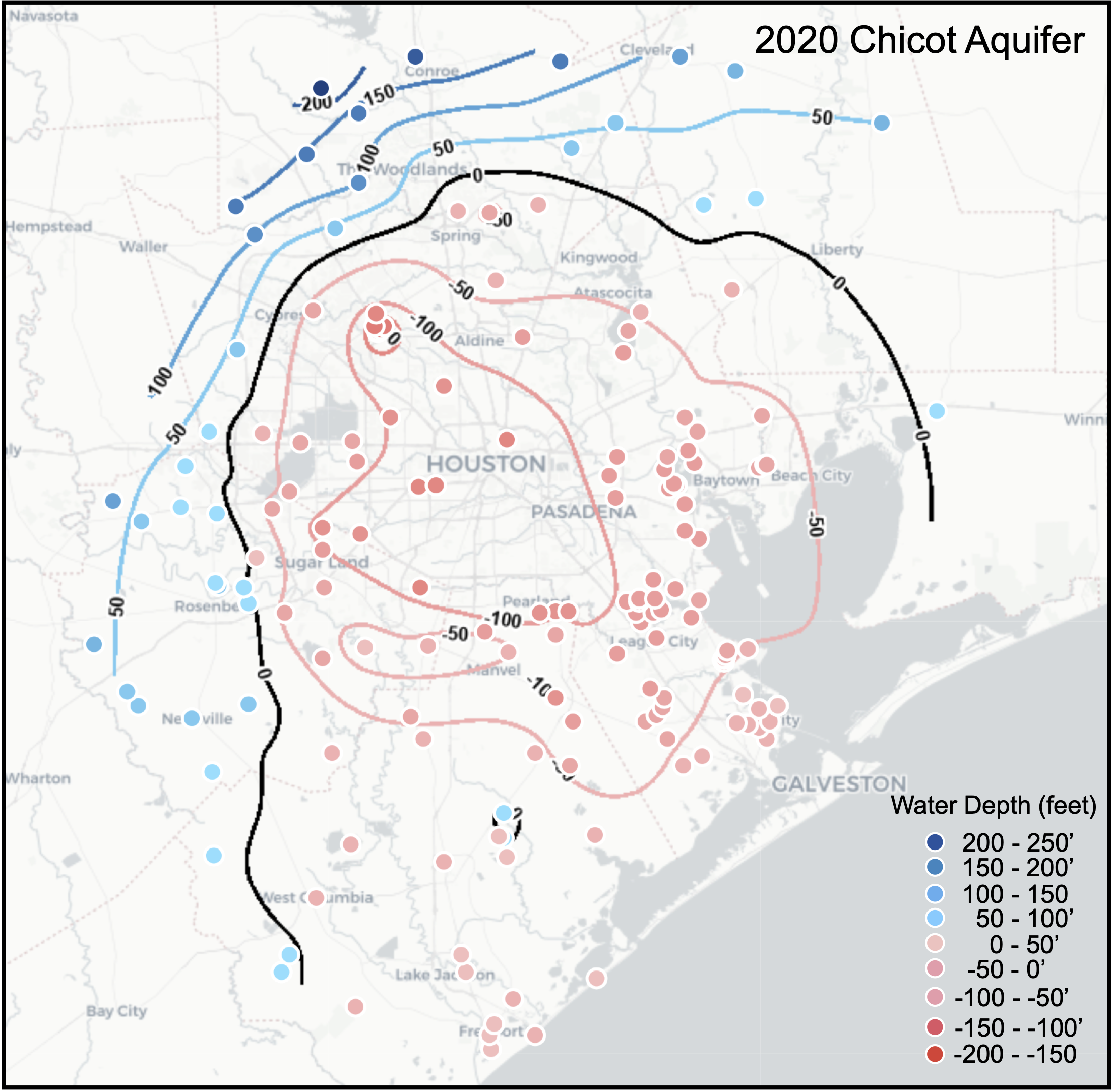 Waterwell data for 2020