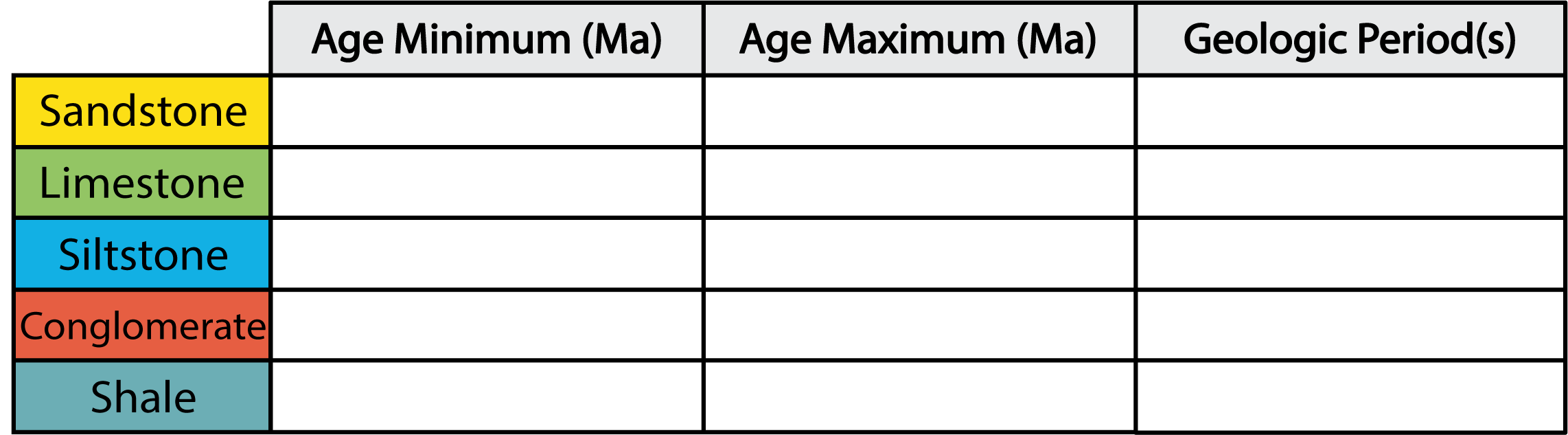 Table for minimum and maximum ages