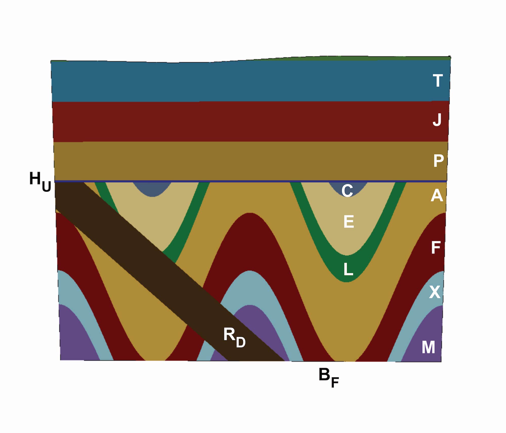 Block diagram showing various cross-cutting relationships