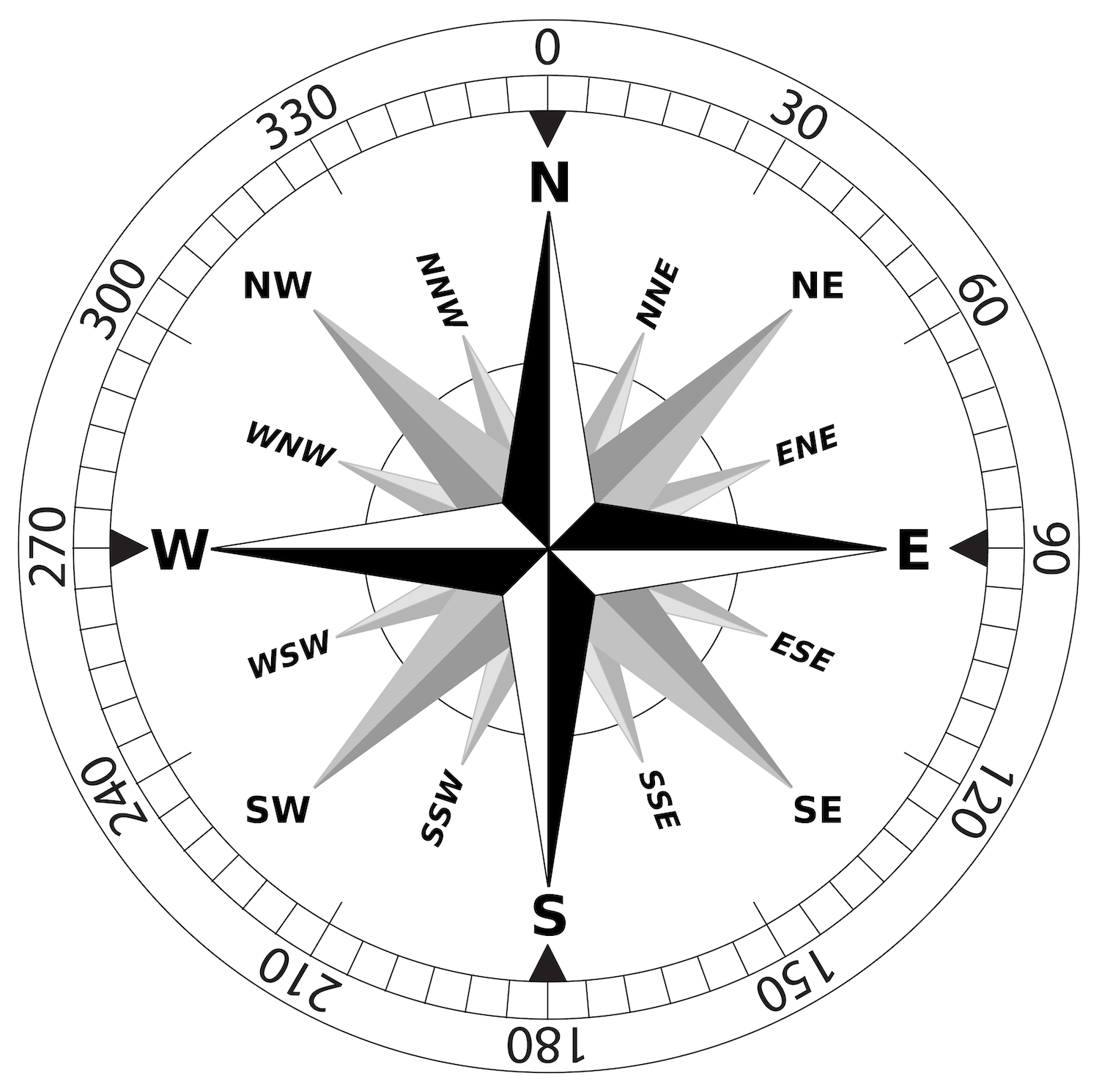 Azimuth compass