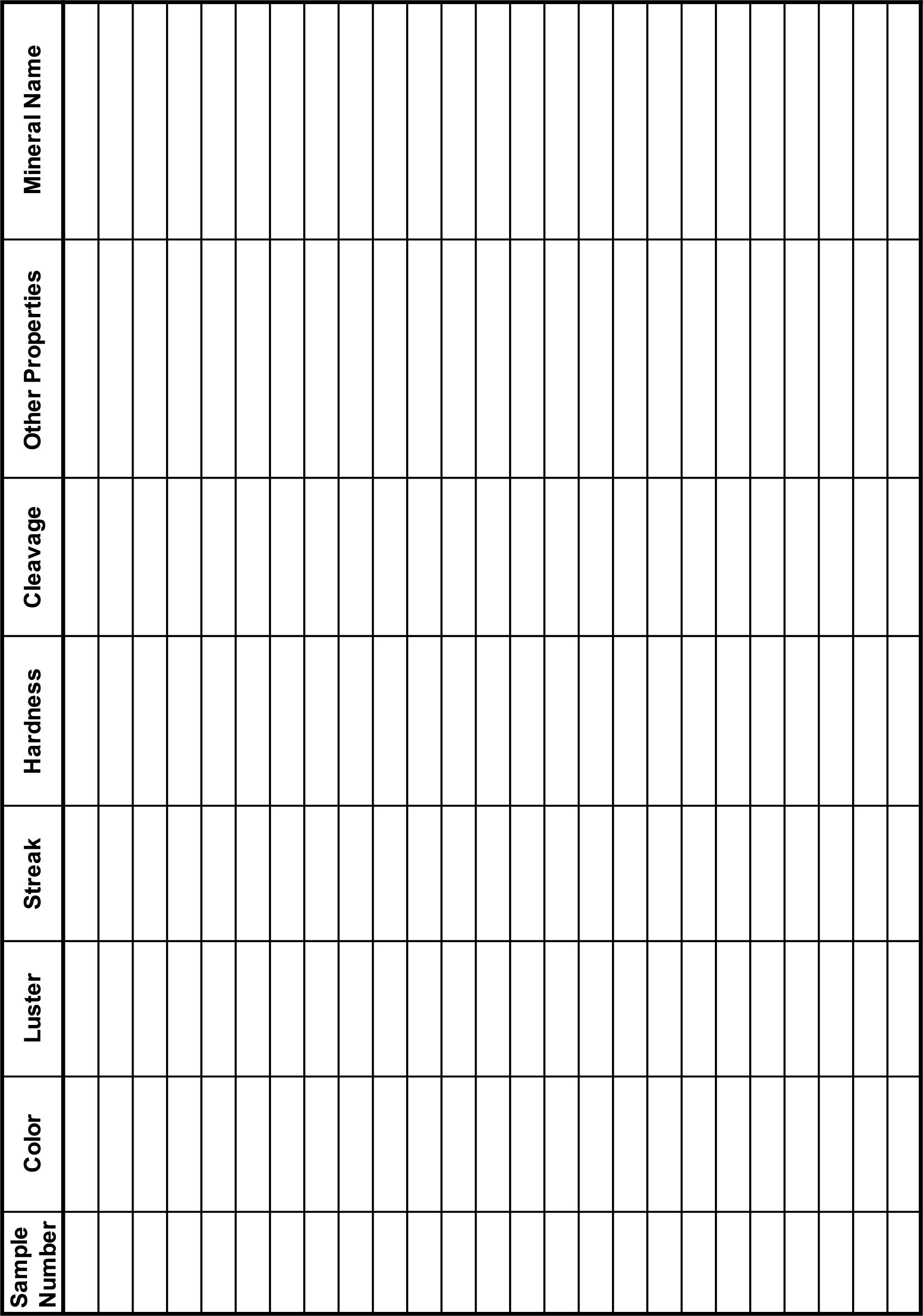 Blank chart