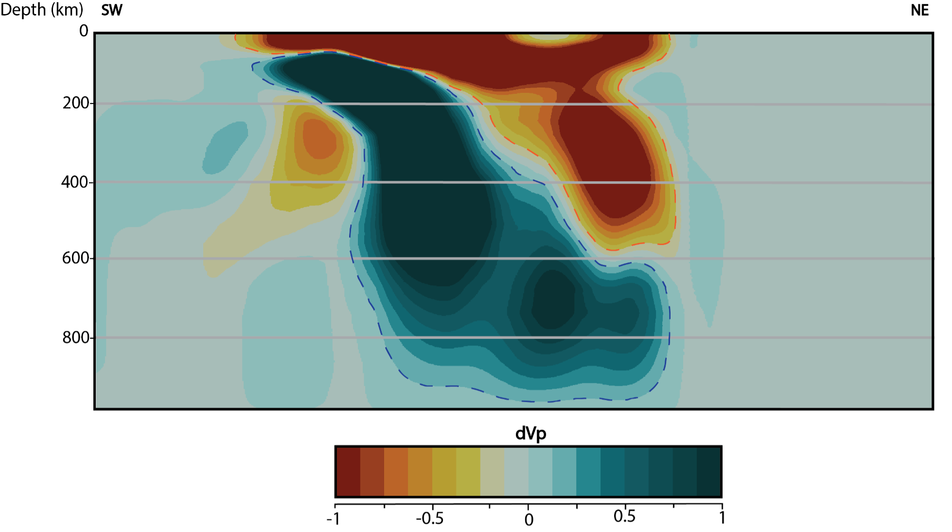 Tomographic cross-section showing blue and red colors