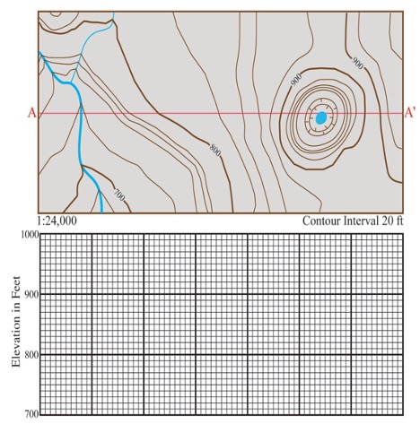 Top: Topographic map Bottom: Graph paper to plot elevation versus distance