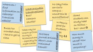 Sticky notes added to existing ideas: Where can I find information on ridership? Translink website? Primary source; Are there journal articles about Lower Mainland transit? Academic source; How much money is saved? How much is carpooling?