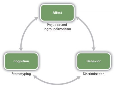 ABC of Stereotypes, Prejudice and Discrimination