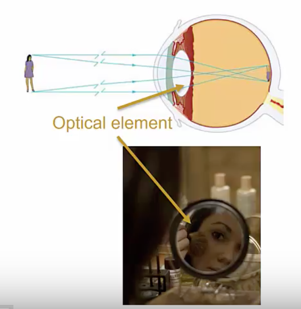 Optical Element