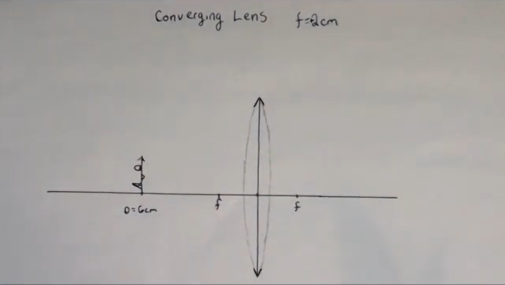 Setup for a converging lens ray diagram showing lens, symbol for lens, object, and focal points.