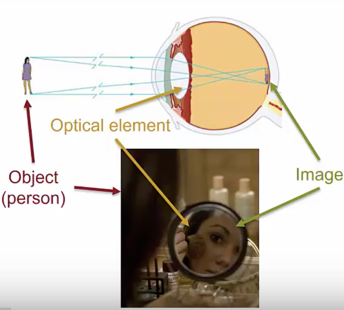 Optical Element