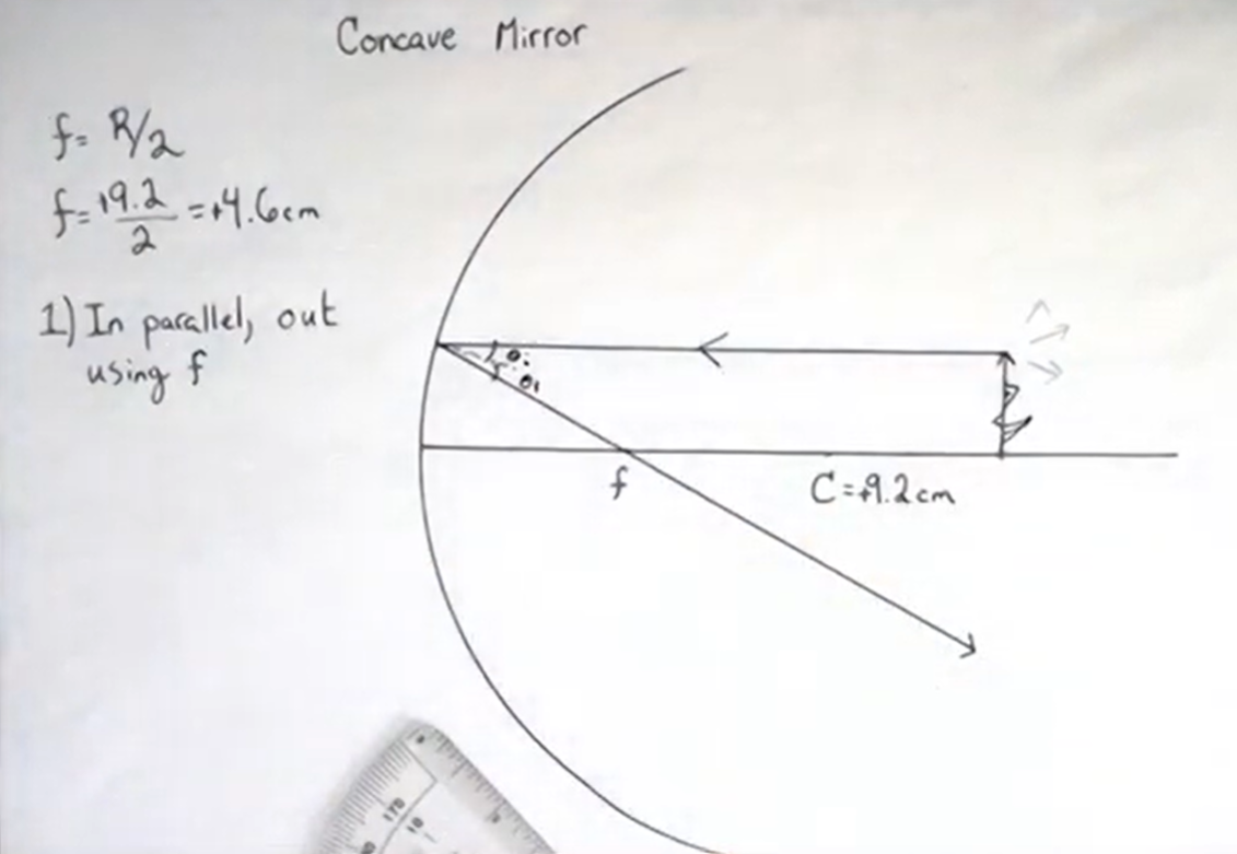 Ray 1 for the concave mirror: in parallel to the optical axis, out through the focal point.