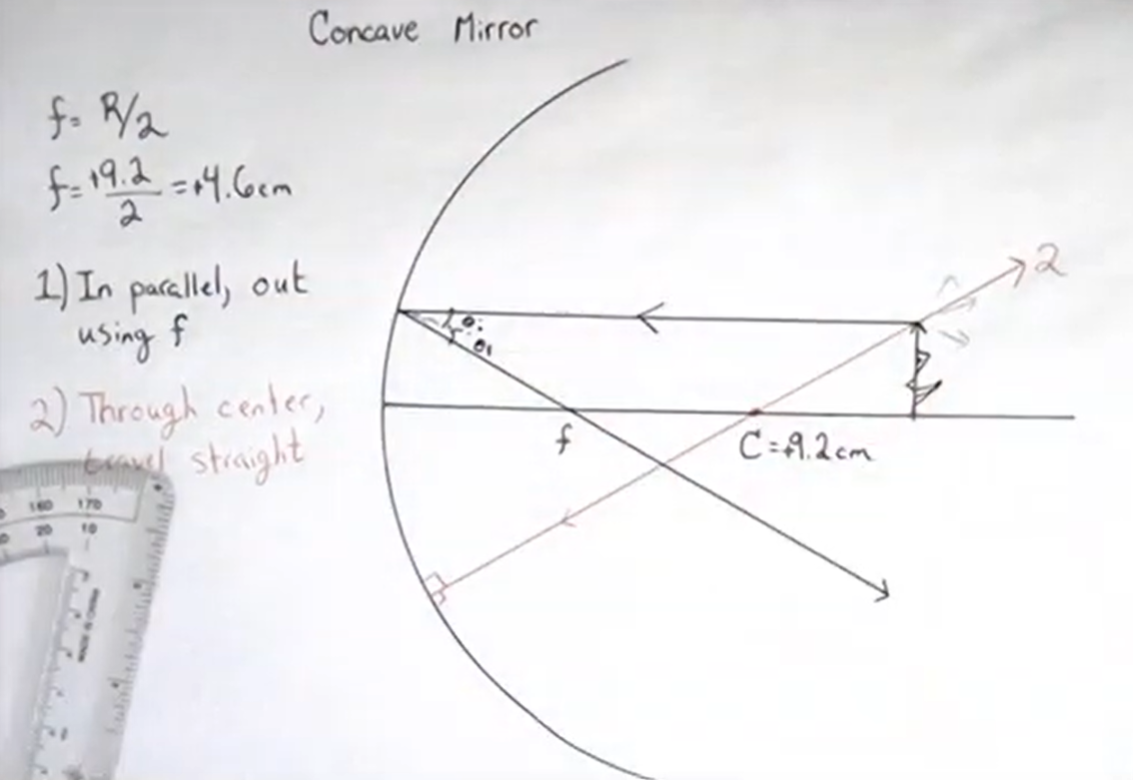 Concave mirror ray 2 comes in through the center and bounces back the way it came.