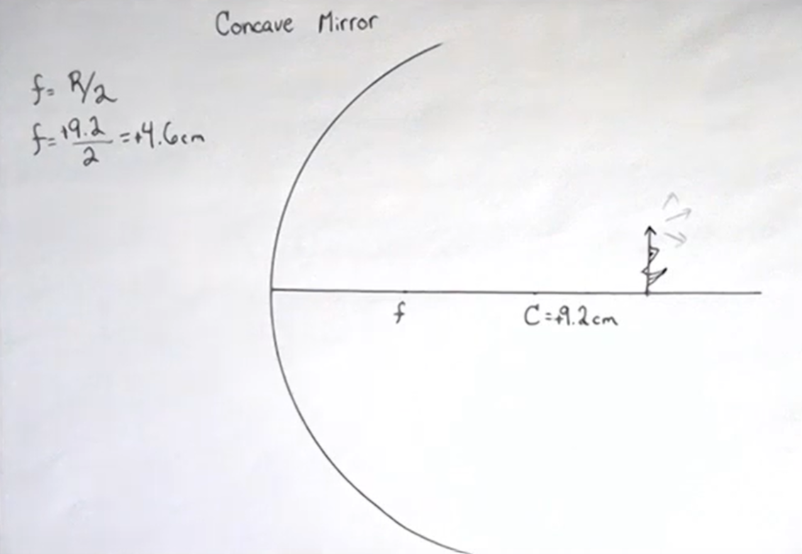 setup for the concave mirror example showing the focal point and object outside the center of curvature.