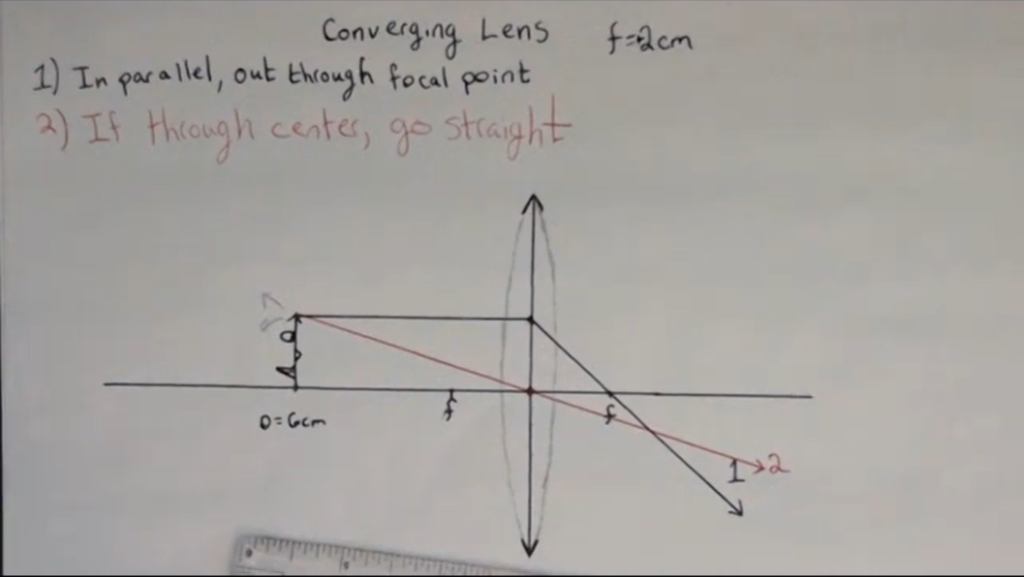 Ray 2 for a converging lens: straight through the center.