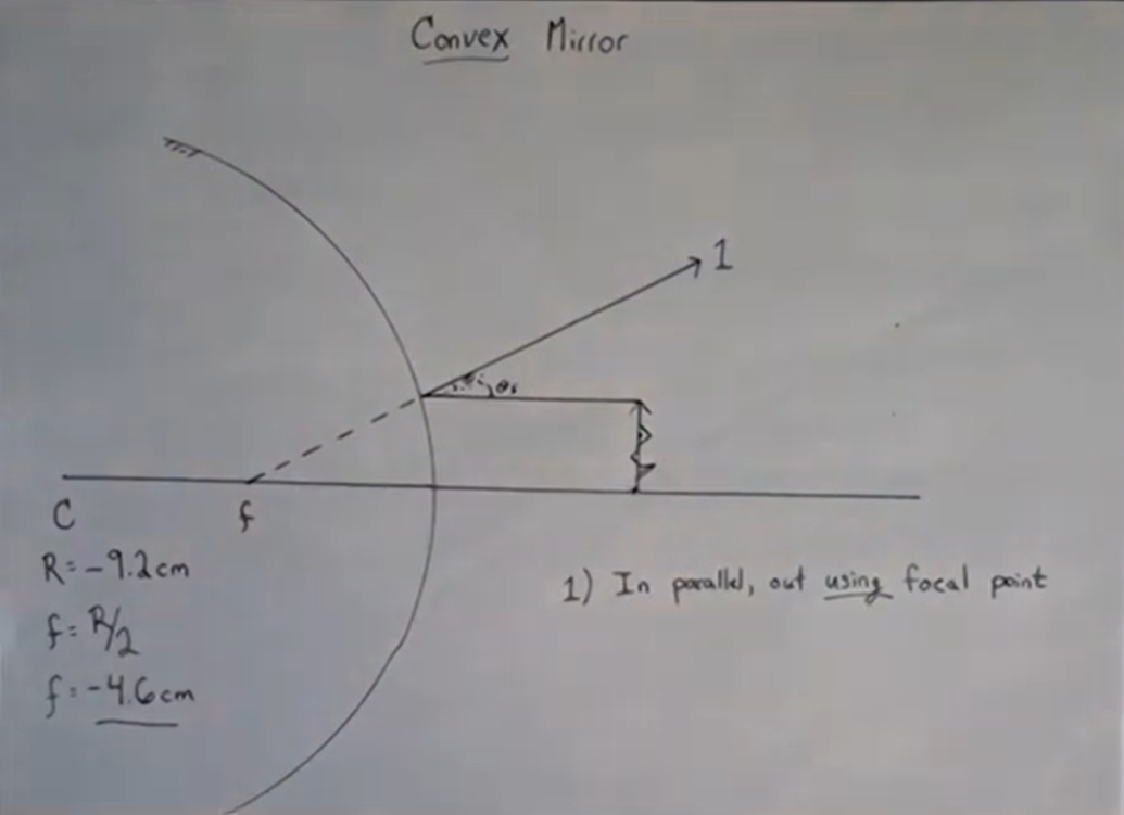 Ray 1 for the convex mirror: in parallel exiting as if it had come from the focal point of the mirror.