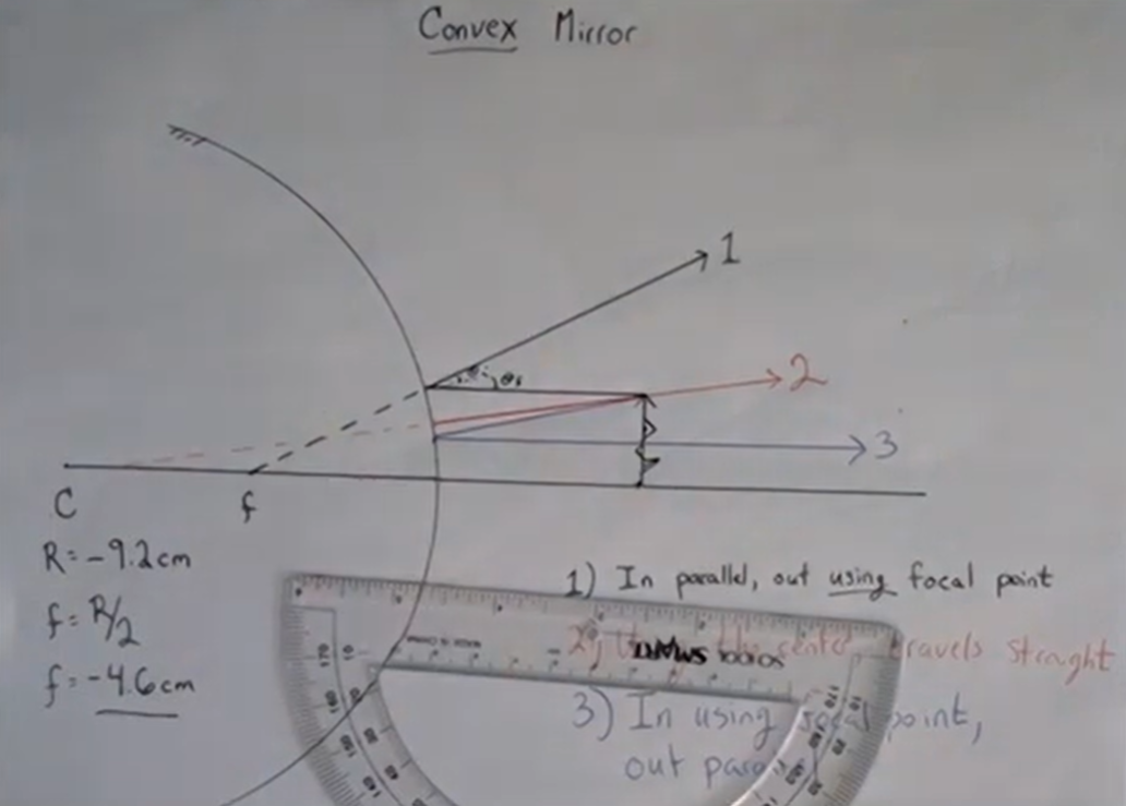 Convex mirror's ray 3: in aiming for focal point bounces parallel to the optical axis.