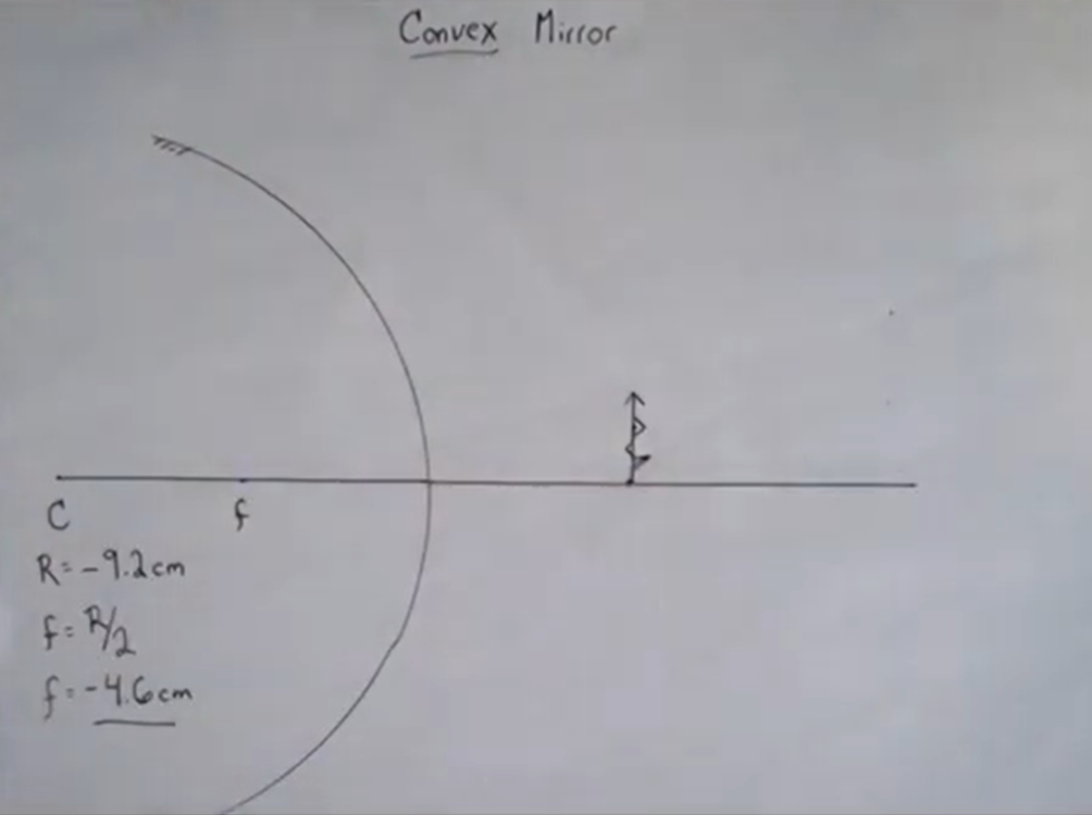 Setup for the convex mirror example.