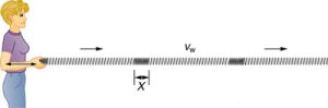 A compression or longitudinal wave down a slinky